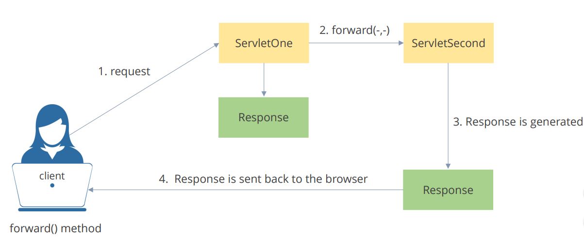 Java Servlet Tutorial Simplilearn Hot Sex Picture