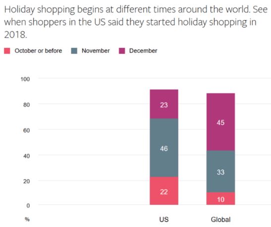 2019 Holiday Marketing Trends You Can Use Now