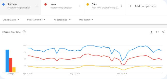 google-trends