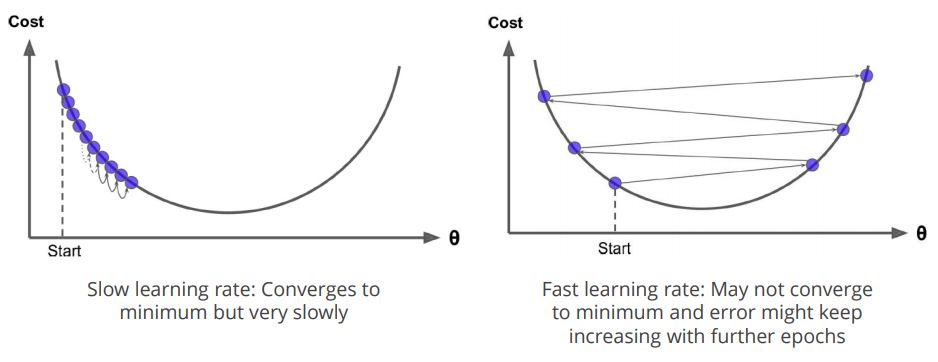 regression-machine-learning-simplilearn