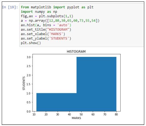 An Introduction To Matplotlib For Beginners