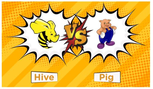 Ekosistem Hadoop — Pig dan Hive (Laporan Big Data 4) | by Ida Faizatun ...