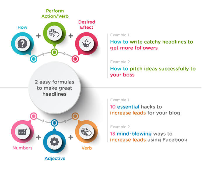 2 formulas to make great headlines