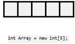 int array