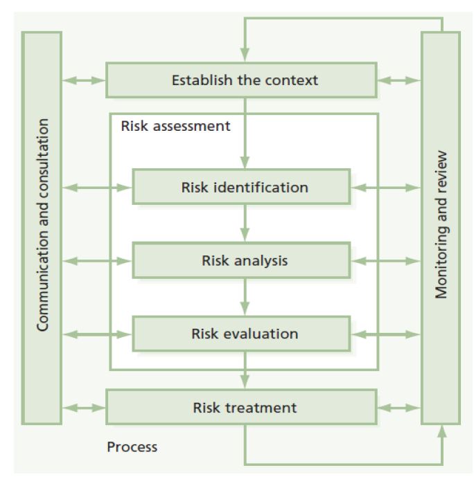 Itil Key Concepts Of The Service Lifecycle Tutorial 