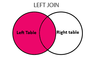 How to Combine Tables Using Join in SQL