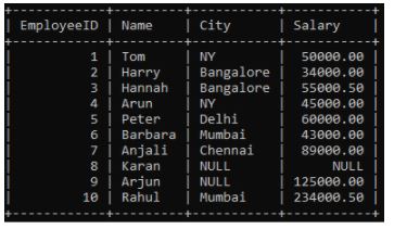 How to Find Patterns Using SQL LIKE