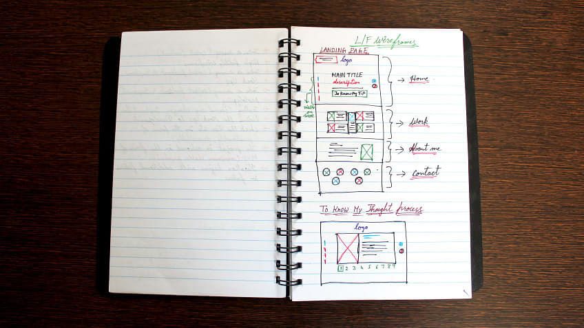 Low Fidelity Wireframes: A Comprehensive Guide [2025]