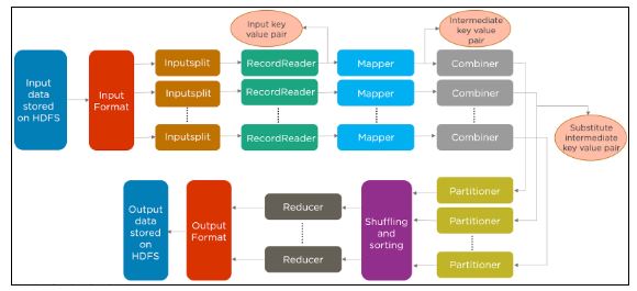 MapReduce Example in Apache Hadoop