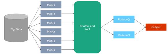 За что отвечает фреймворк mapreduce hadoop