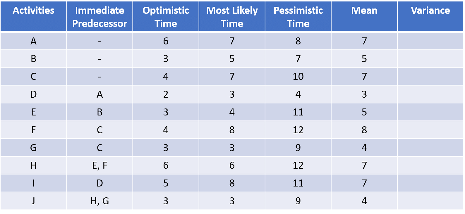 https://www.simplilearn.com/ice9/free_resources_article_thumb/meanans_pert.png