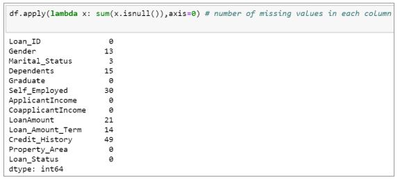 check-and-count-missing-values-in-pandas-python-datascience-made-simple