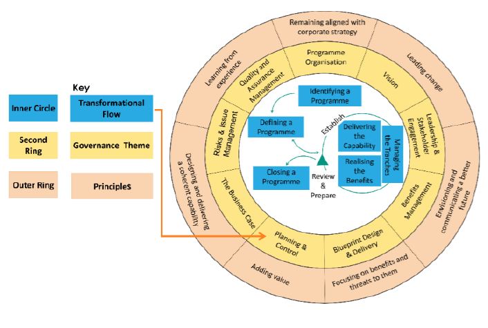 overview-of-planning-and-control-tutorial-simplilearn