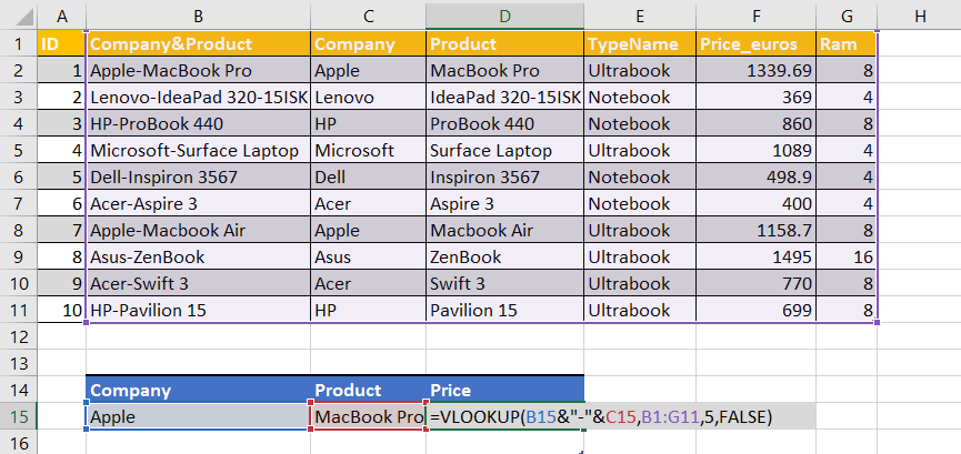 Mastering Vlookup In Excel A Step By Step Guide - vrogue.co