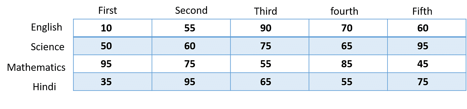 2D Array: All You Need to Know About Two-Dimensional Arrays