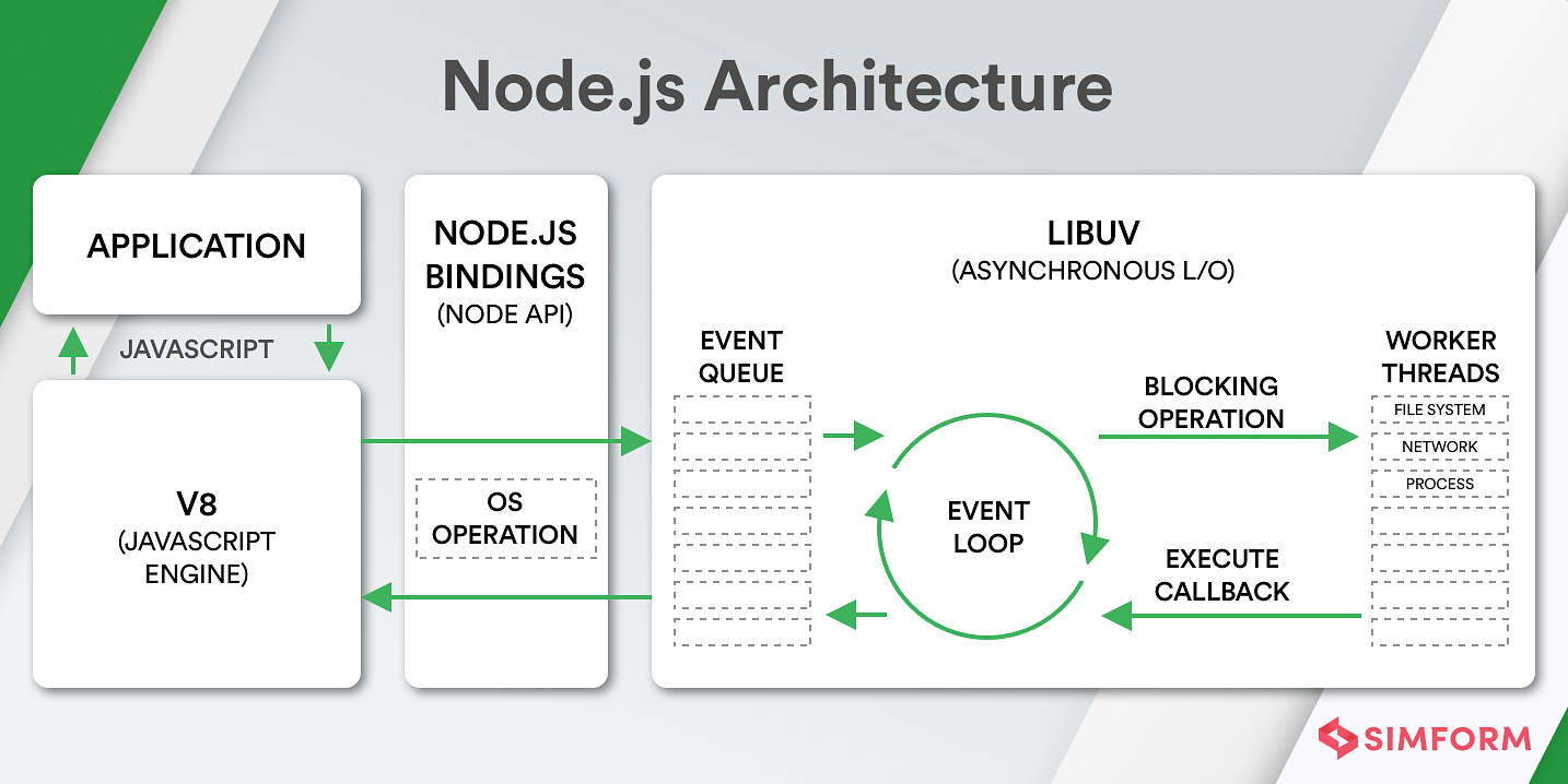 node js slice