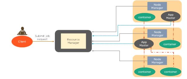 nodemanager.