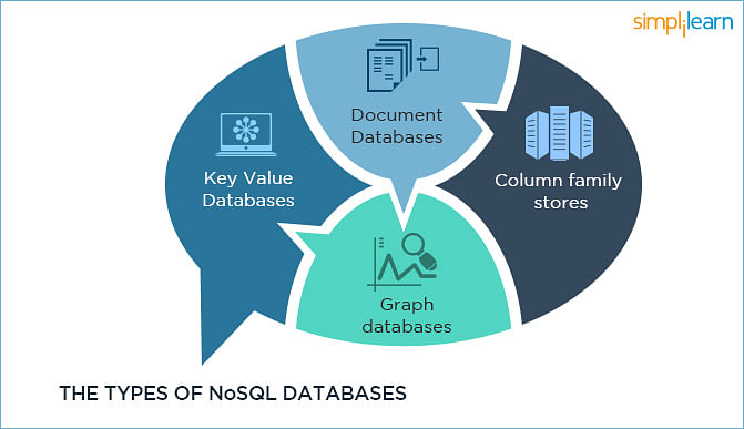 Why NoSQL Skills are Crucial to Spectacular Big Data Career | Simplilearn