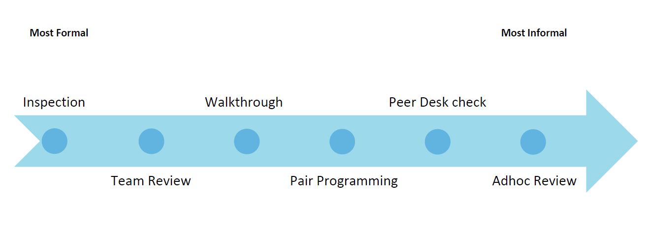 Valid CTFL-AuT Exam Papers