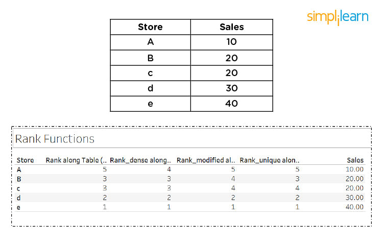 tableau assignment questions