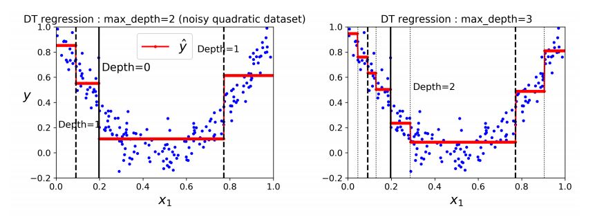 Regression Machine Learning Simplilearn