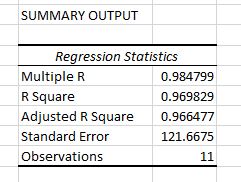 regression