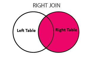 How To Combine Tables Using Join In Sql