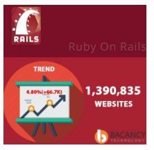 What Is Ruby on Rails (ROR)? Advantages, Future and Salary | Simplilearn