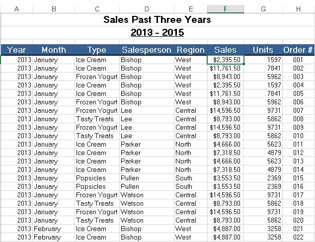 Excel Pivot Tables