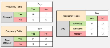 Naive Bayes Classifier - Machine Learning [Updated] | Simplilearn