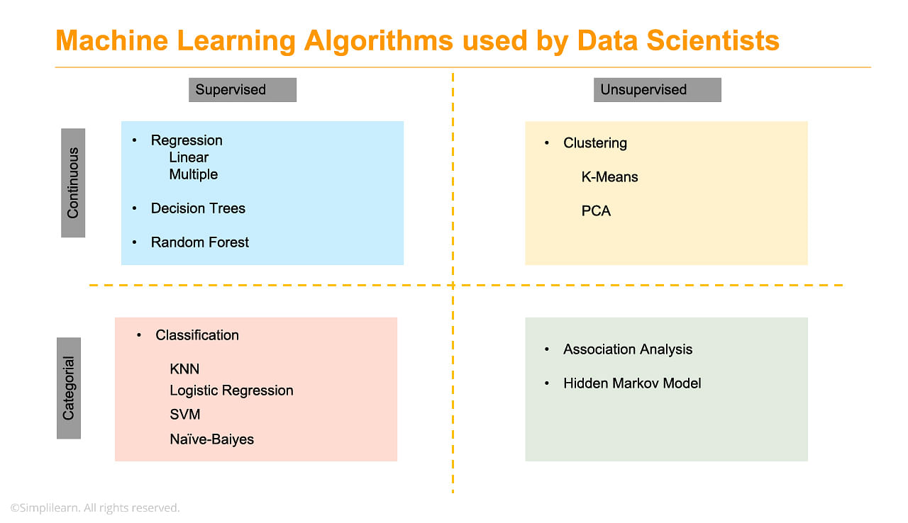 An Introduction To Data Science A Comprehensive Guide 5958