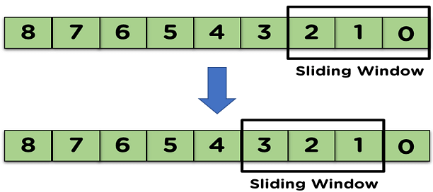 What Is a Slider Window? A Guide to the Advantages and Disadvantages