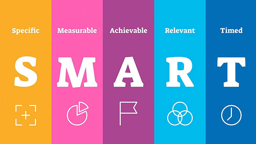 SMART Goals: Powerful Way to Get Where You Want to Be