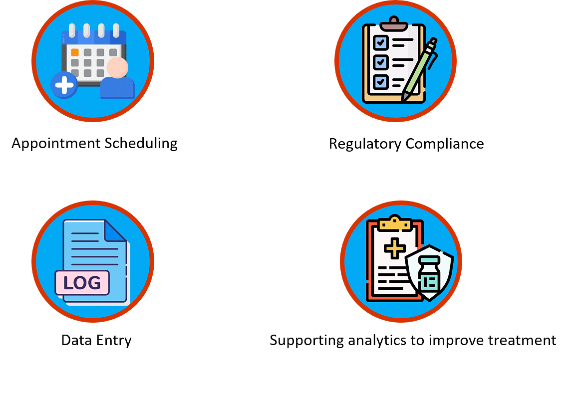 Top 5 Rpa Use Cases And Its Effect On Different Industries 8305