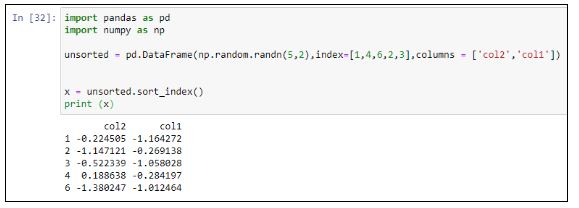 The Best Python Pandas Tutorial