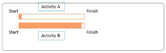 project-time-management-tutorial-simplilearn