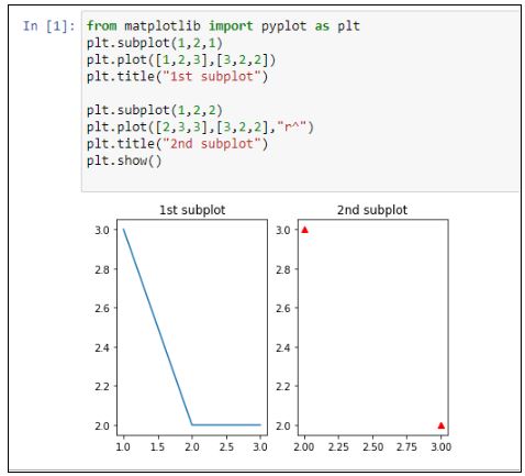 An Introduction To Matplotlib For Beginners