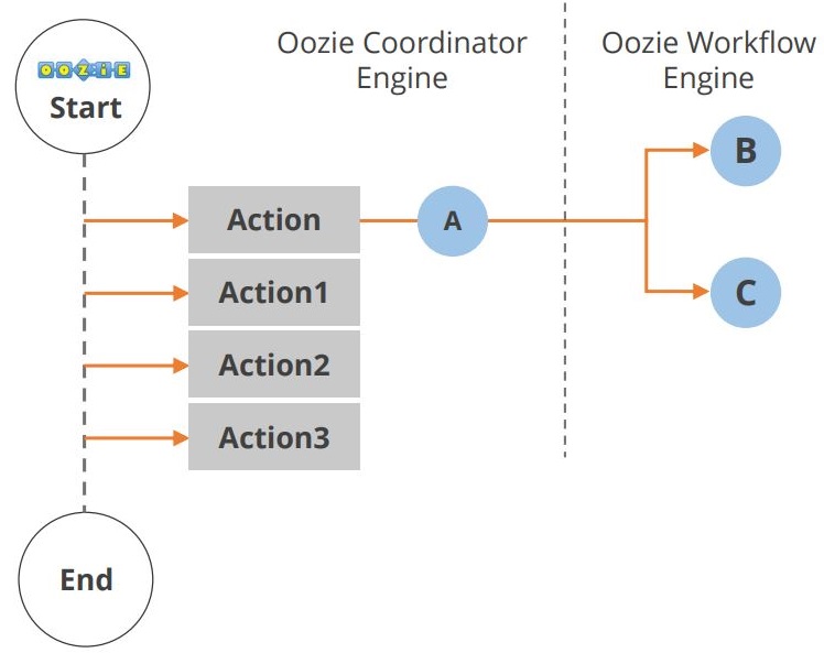 the-hadoop-ecosystem-oozie-application-lifecycle