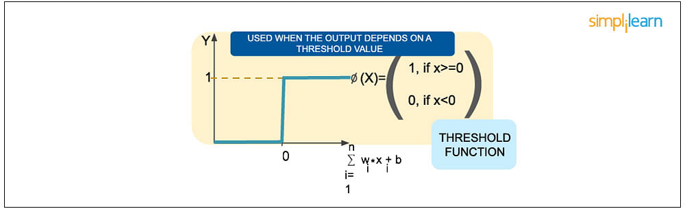 Threshold Function