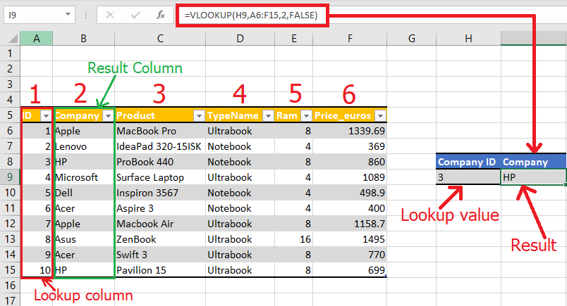 Mastering Vlookup In Excel A Step By Step Guide