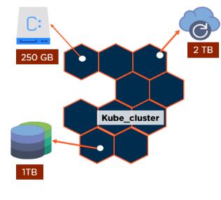 Guide To Getting Started With Kubernetes [2023 Edition] | Simplilearn